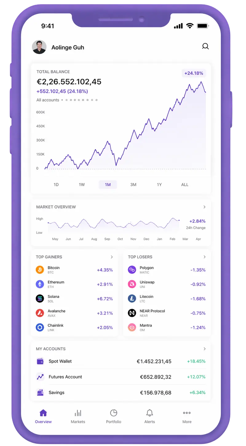Kultapääoma trading app